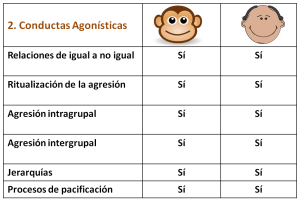 Conductas agonísticas 1