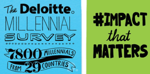 Deloitte Milennials Survey 2015
