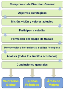 MODELO