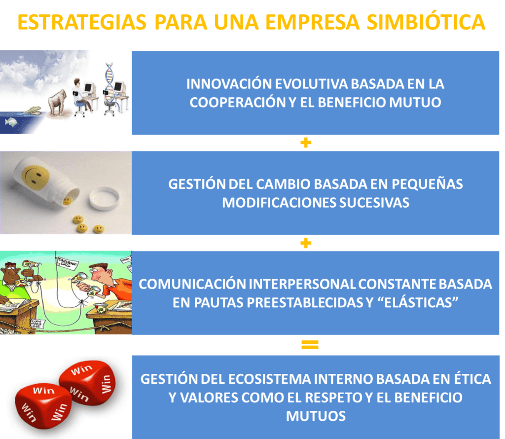 Estrategias para una empresa simbiótica