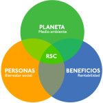 RSC-IBERTOY