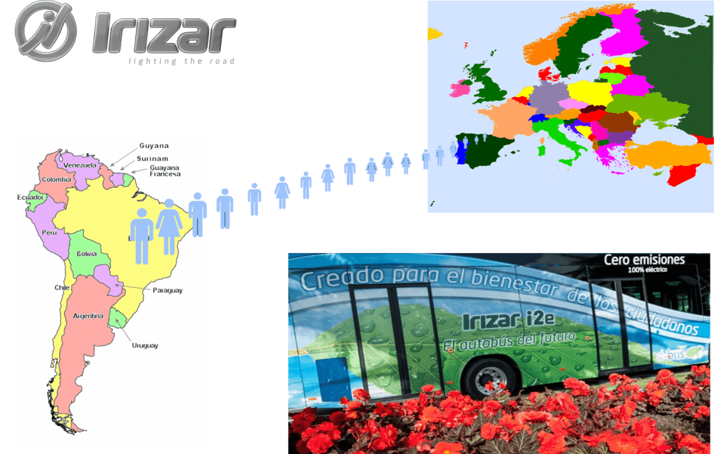 Irizar post