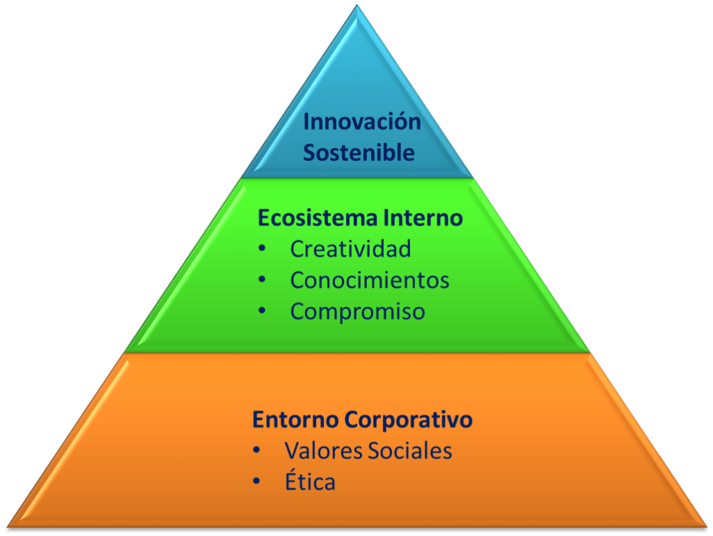 Pirámide