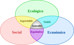 Sostenible