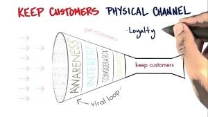 marketing_canal