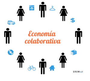 ECONOMÍA COLABORATIVA