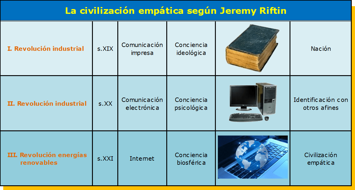 Civilización empática