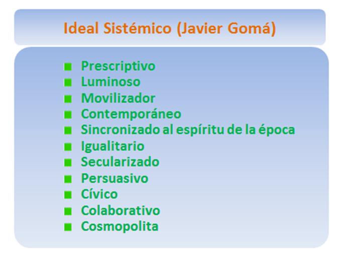 Javier Gomá