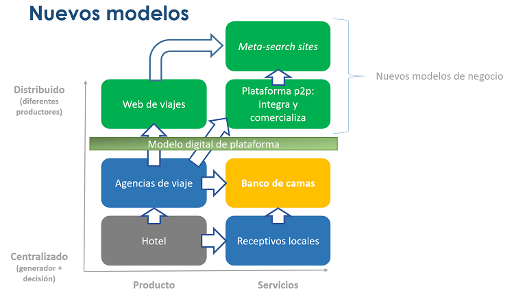 nuevos-modelos-sector-viajes