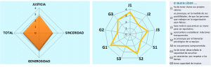Indicadores-ética-comportamiento-directivos