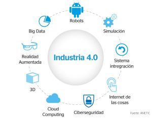 industria-4-0
